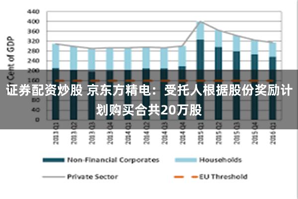 证券配资炒股 京东方精电：受托人根据股份奖励计划购买合共20万股