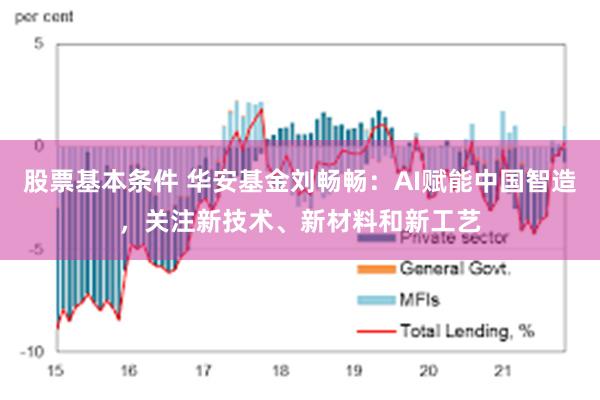 股票基本条件 华安基金刘畅畅：AI赋能中国智造，关注新技术、新材料和新工艺