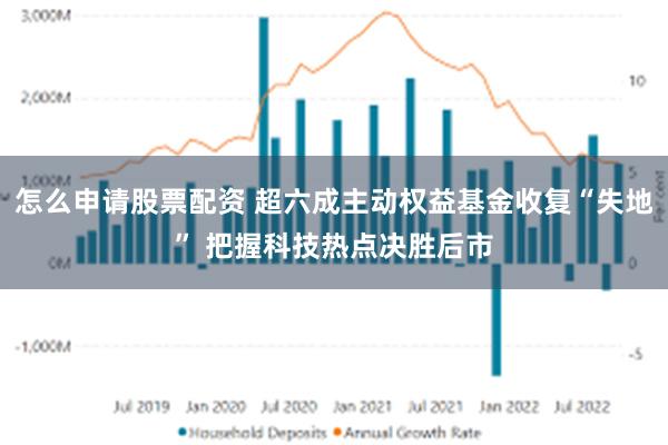怎么申请股票配资 超六成主动权益基金收复“失地” 把握科技热点决胜后市
