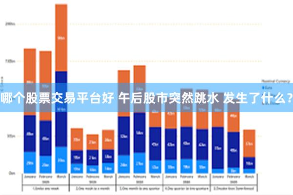 哪个股票交易平台好 午后股市突然跳水 发生了什么？